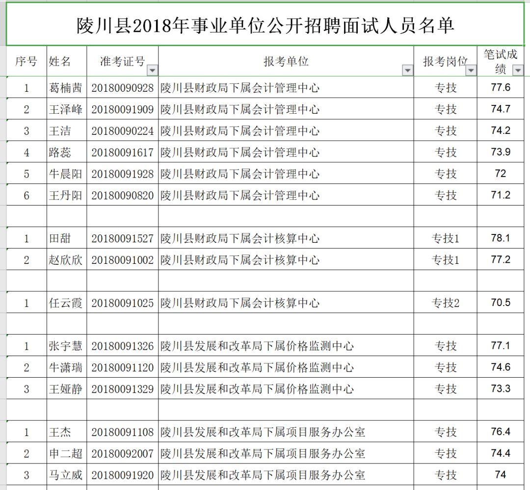 陵川县特殊教育事业单位发展规划展望