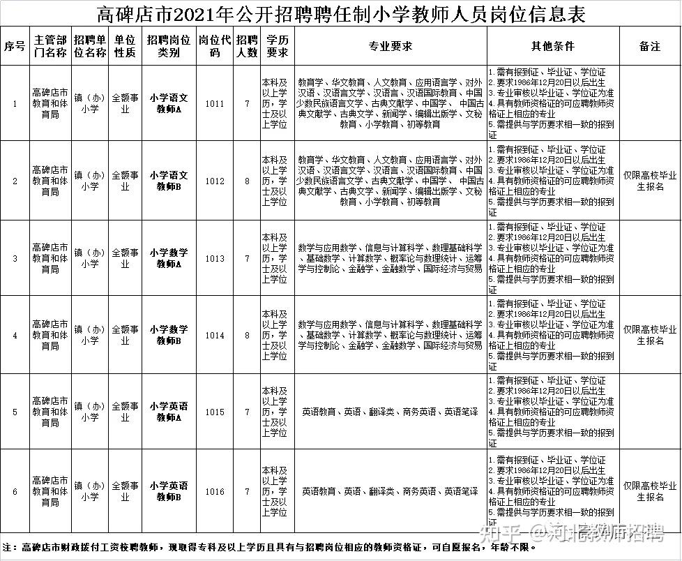 高碑店市小学人事任命揭晓，开启教育新篇章