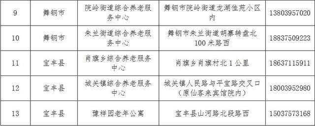 思明区级托养福利事业单位发展规划展望