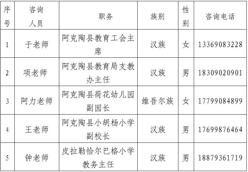 阿克陶县文化广电体育和旅游局招聘启事概览