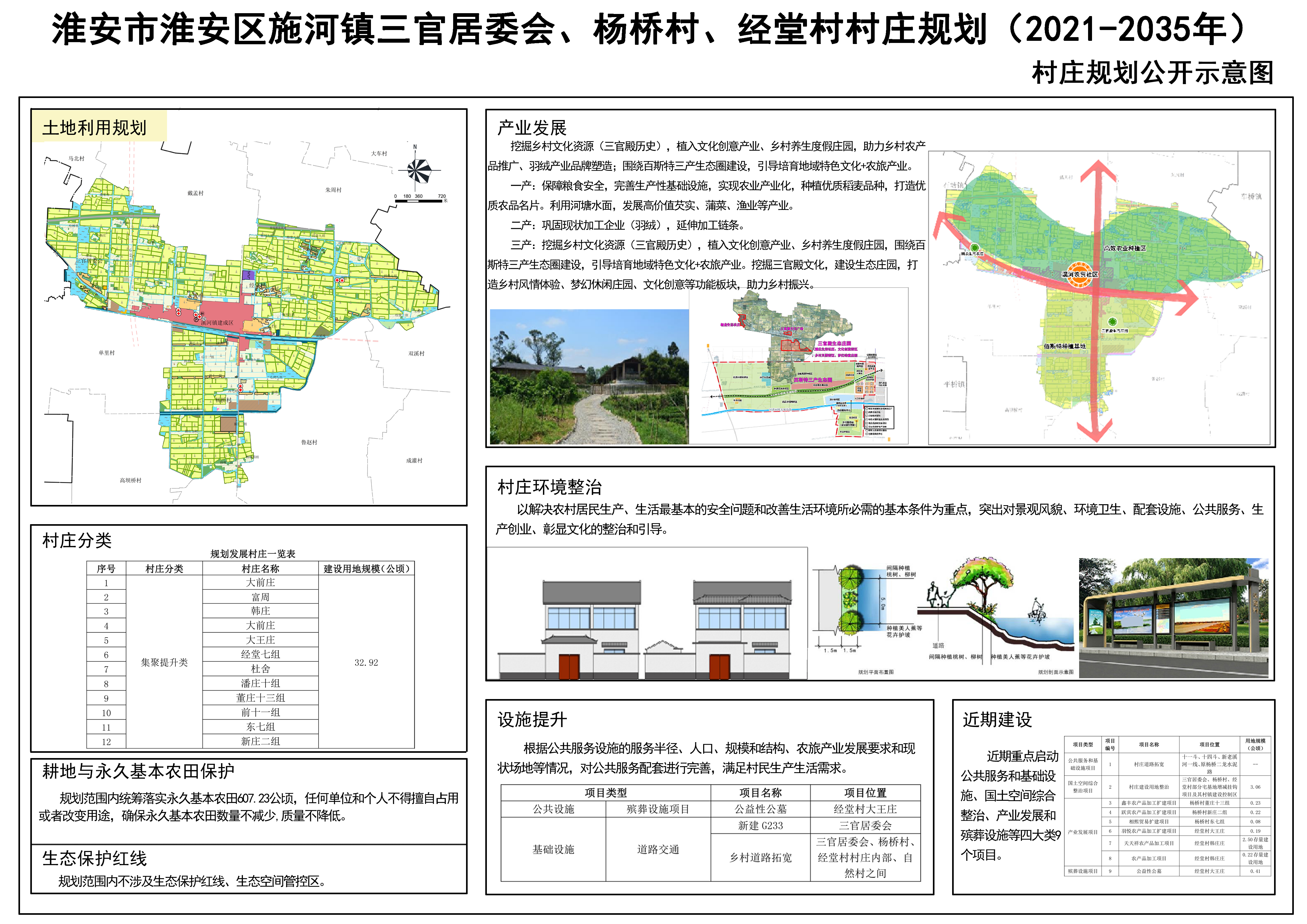 王马山村委会发展规划概览