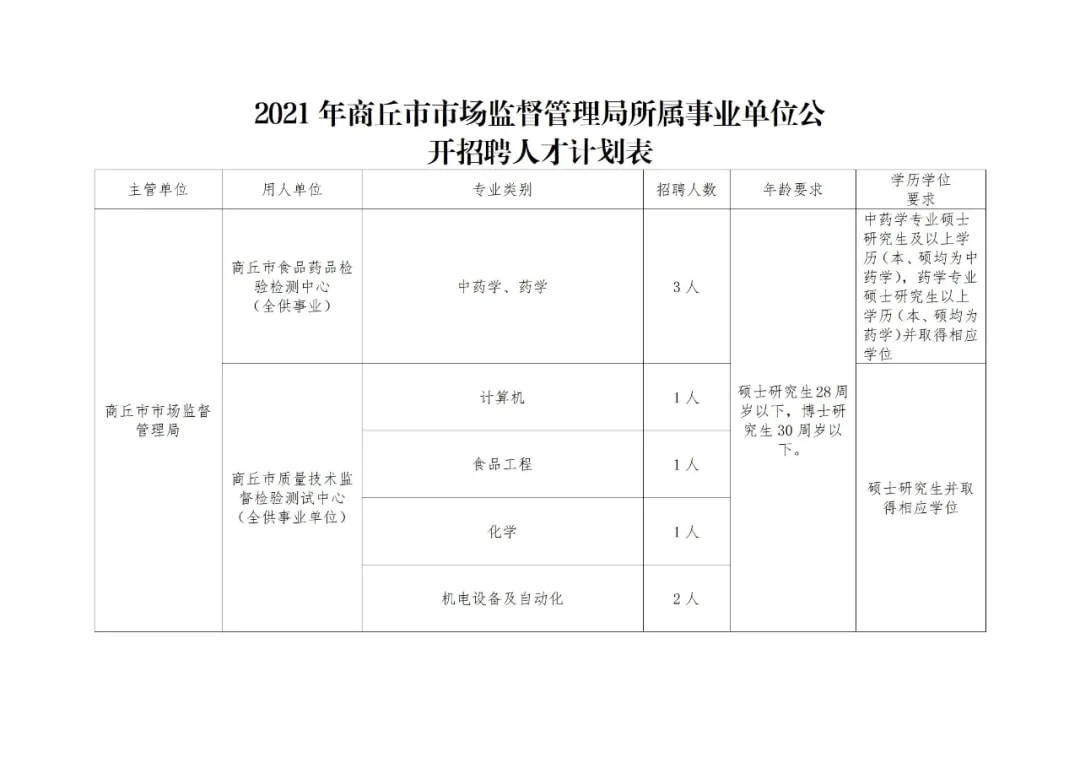 东宝区市场监督管理局招聘启事概览