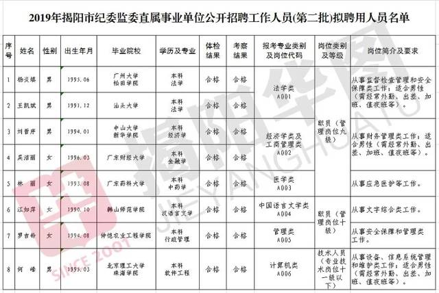 揭阳市发展和改革委员会最新招聘公告概览