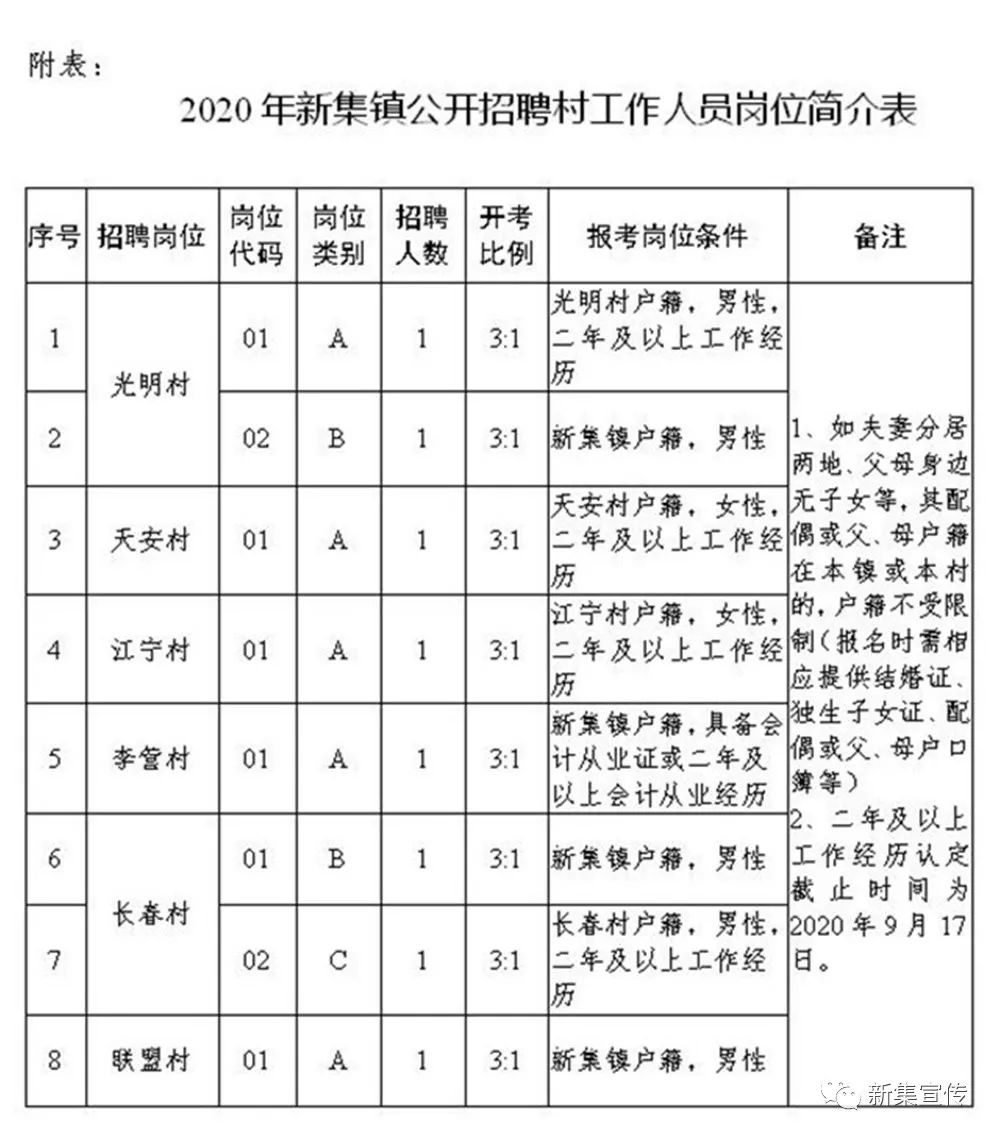 圈里乡最新招聘信息汇总