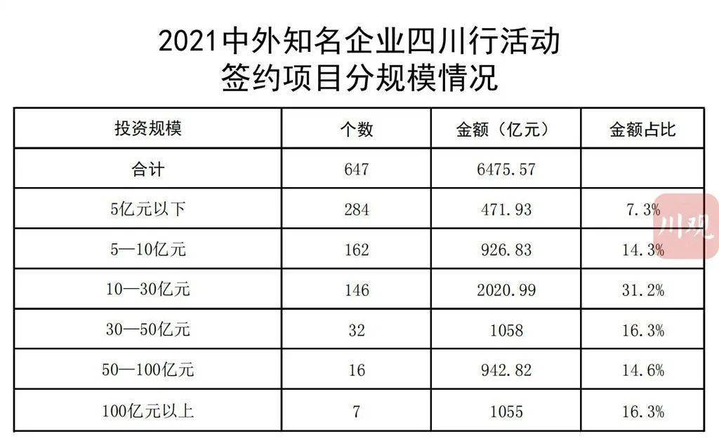 碌曲县科学技术和工业信息化局最新项目概览