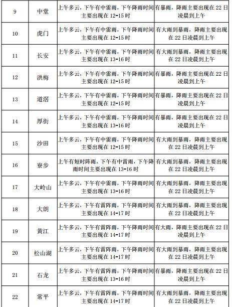 殷巷镇天气预报更新通知