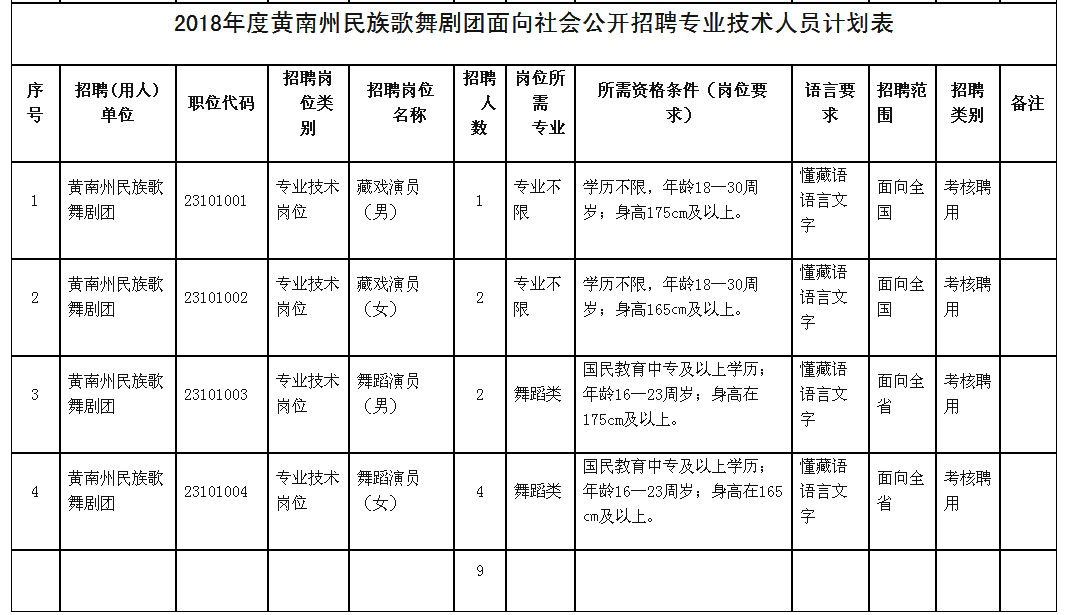 黄南藏族自治州市旅游局最新招聘概览