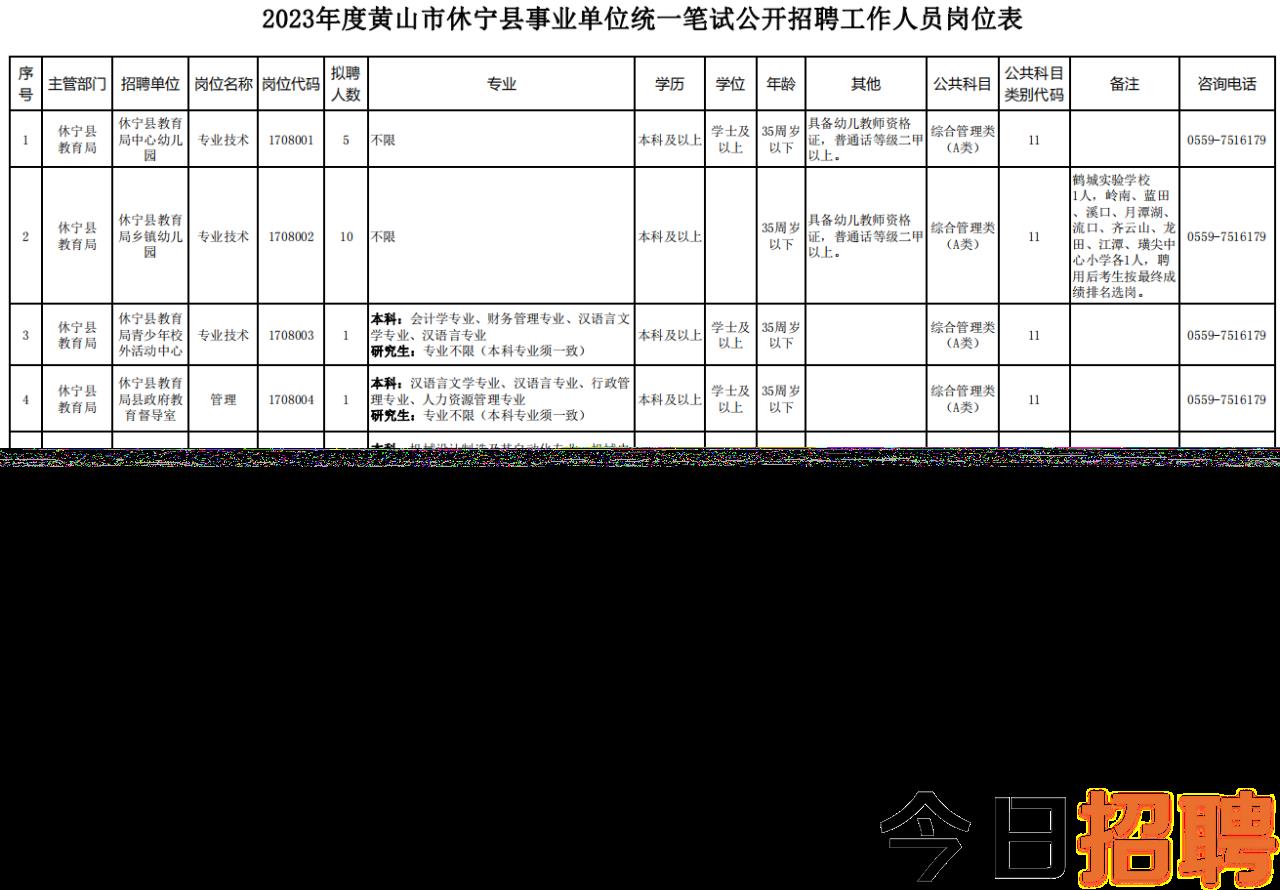 群山乡最新招聘信息汇总