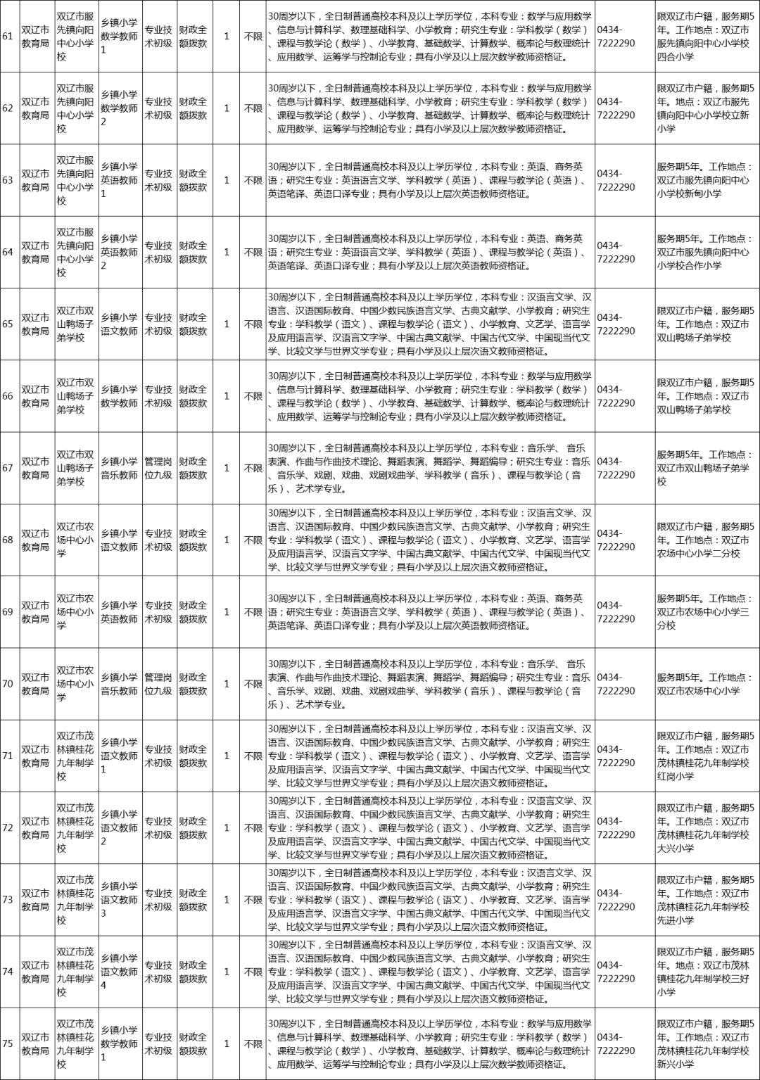 双辽市人民政府办公室最新招聘详解公告发布