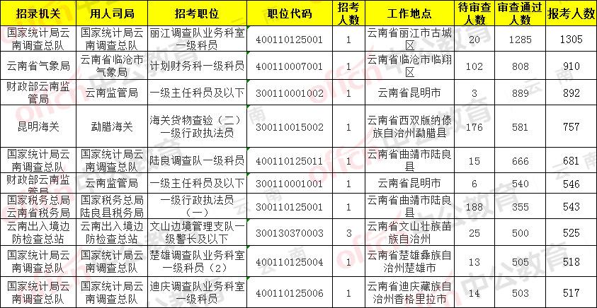 丽江市统计局发布最新数据新闻