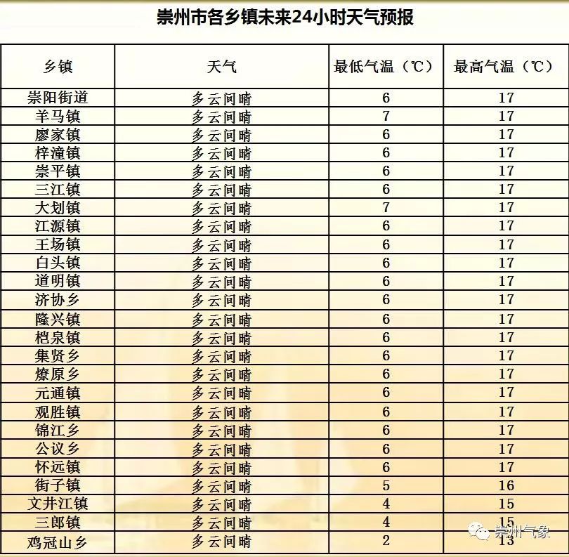 赤木村天气预报更新通知