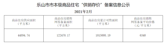 乐山市房产管理局最新招聘启事