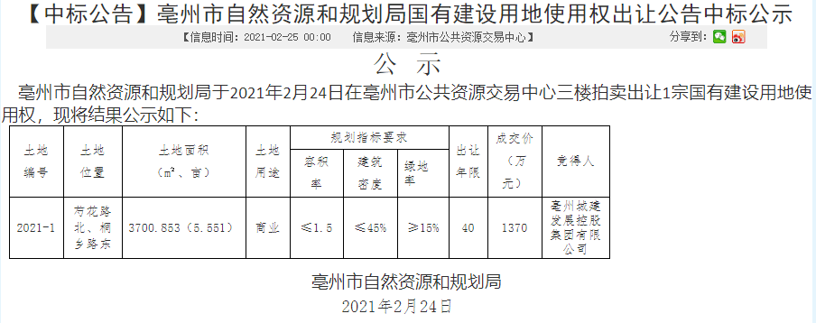 亳州市物价局推动价格监管与服务创新项目启动