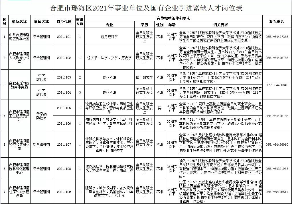 瑶海区市场监督管理局最新招聘公告详解