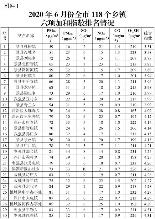 建桥乡新发展规划，塑造乡村新貌，推动可持续发展