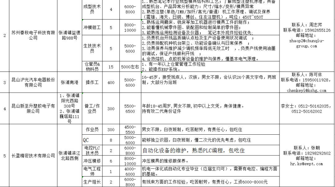 春化镇最新招聘信息详解及解读