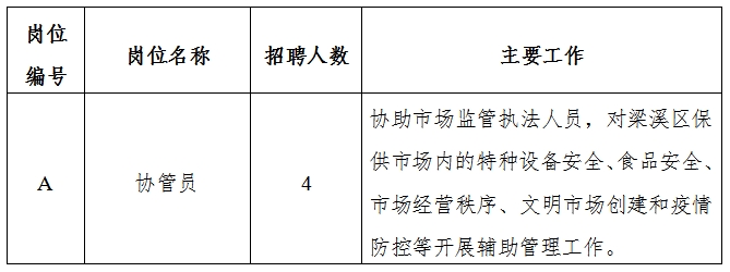 静海县市场监督管理局最新招聘详解