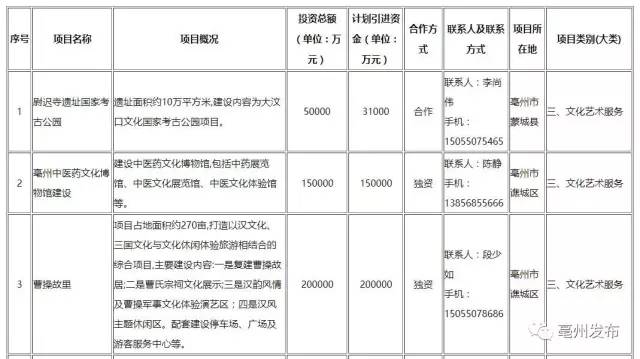 亳州市旅游局新项目启动，助力旅游事业迈向新高度