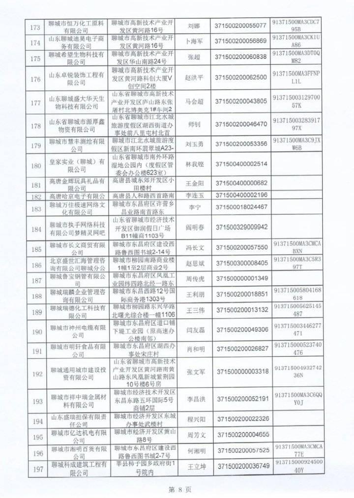 聊城市质量技术监督局最新动态发布