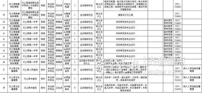 汶上县人民政府办公室最新招聘公告解析