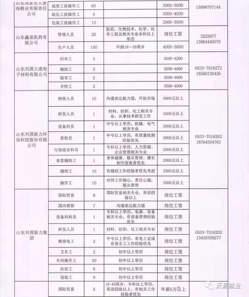 洛贵村最新招聘信息详解及解读