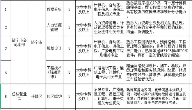 济宁市广播电视局最新招聘启事概览