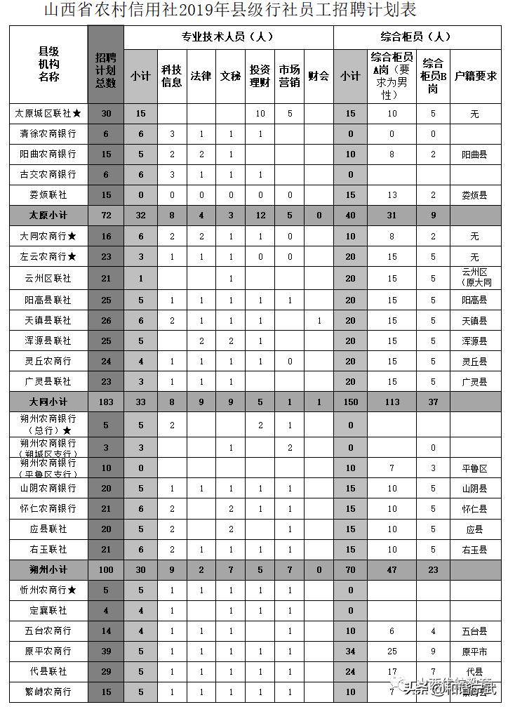 宁武县乡镇最新招聘信息详解