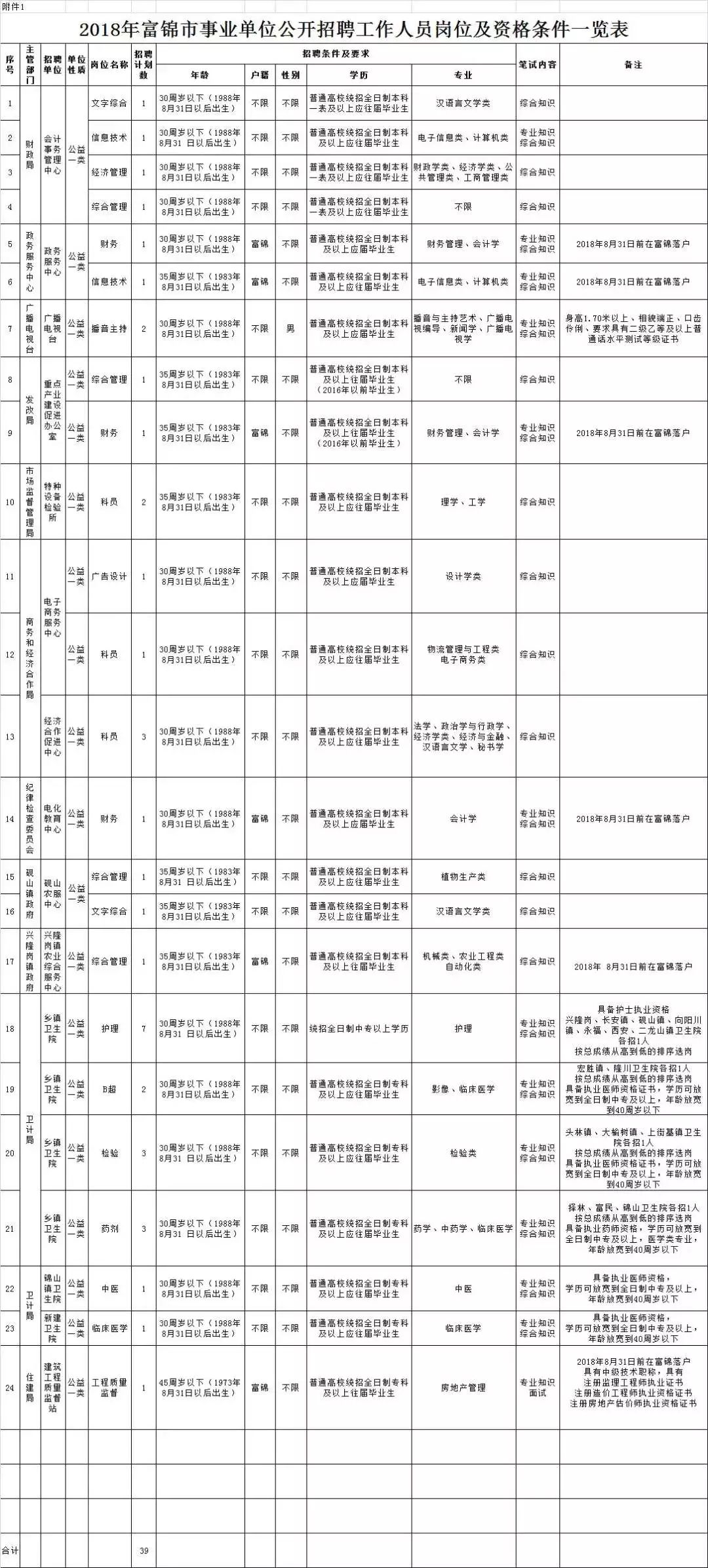 佳木斯市规划管理局最新招聘公告概览