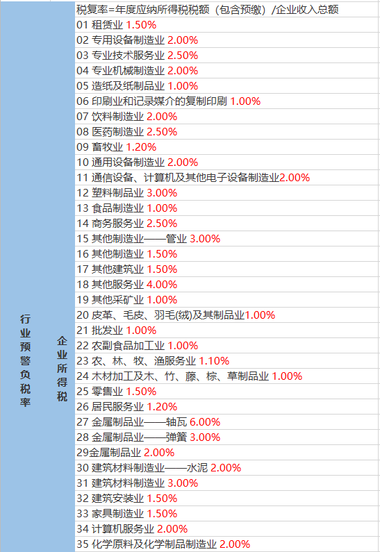 农车乡天气预报更新通知