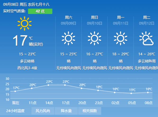 存瑞镇天气预报更新通知