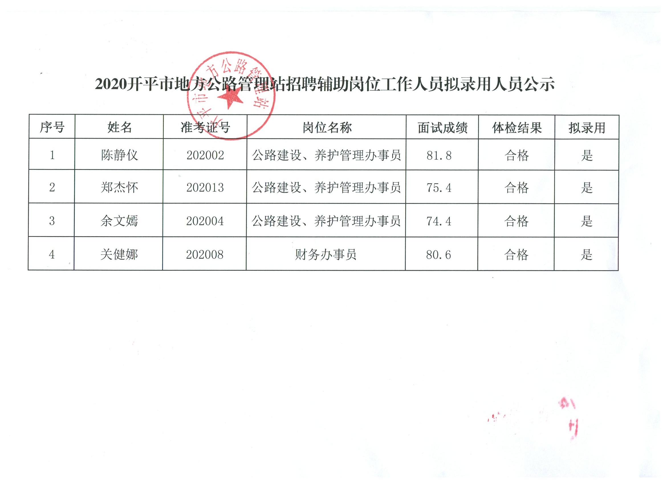 汉寿县人民政府办公室最新招聘启事